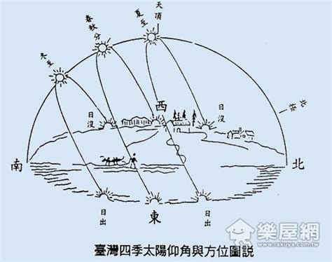 台灣日照時數查詢